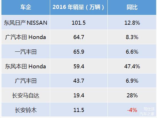 铃木骁途难成功，锋驭换壳变新车，难逃扑街命运
