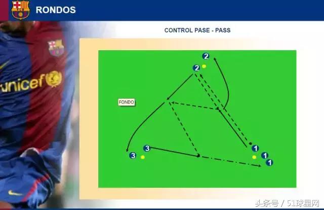 巴萨青训一线队,巴萨青训体系培养方法