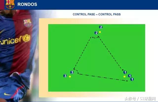 巴萨青训一线队,巴萨青训体系培养方法