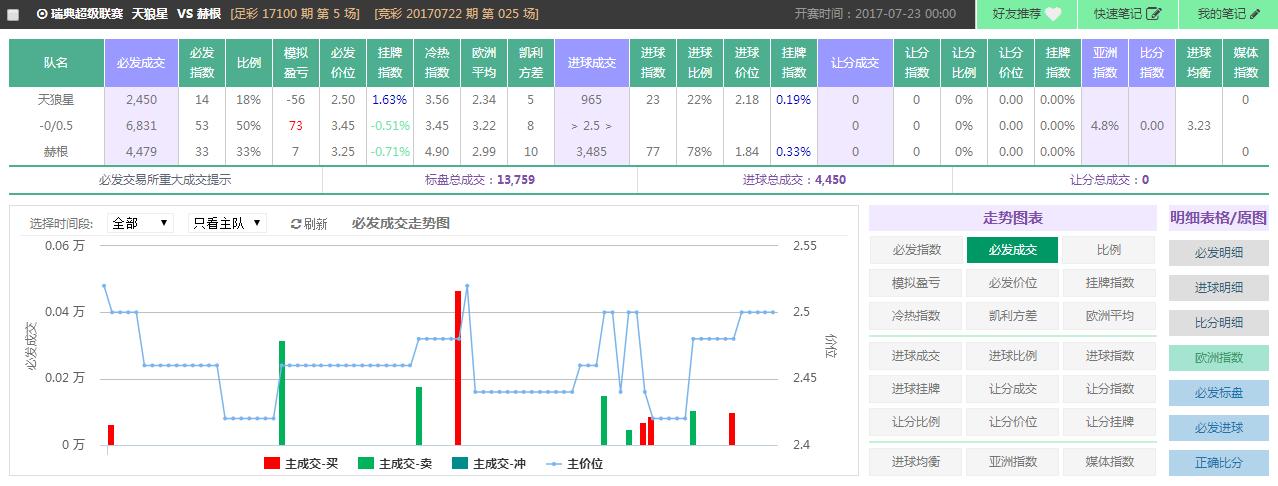 spdex指数图分析教程,spdex超级指数系统官网
