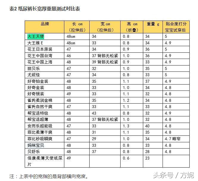 推荐一下纸尿裤,买哪个牌子纸尿裤