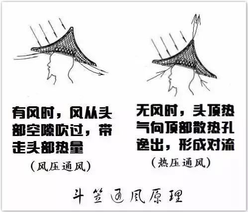 夏天戴在身上的纳凉神器,戴在身上的降温神器