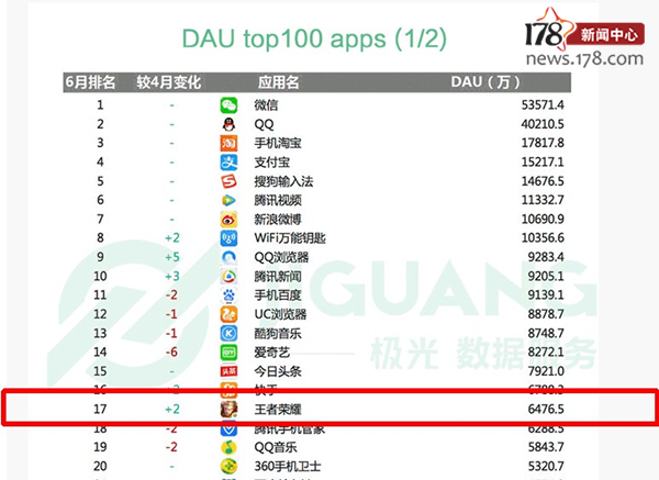 十大最火手游,前十最火手游