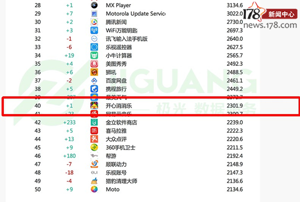 十大最火手游,前十最火手游