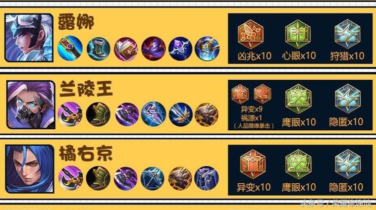 王者荣耀梦泪s18全部英雄出装,梦泪所有英雄的符文2020年
