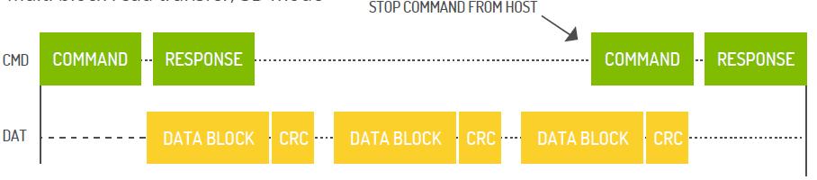 闪存卡的技术指标有哪些,工业级sd卡和普通sd卡的区别