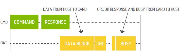 闪存卡的技术指标有哪些,工业级sd卡和普通sd卡的区别