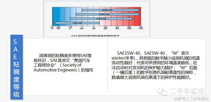 二手车检测之发动机,二手车评估检测知识