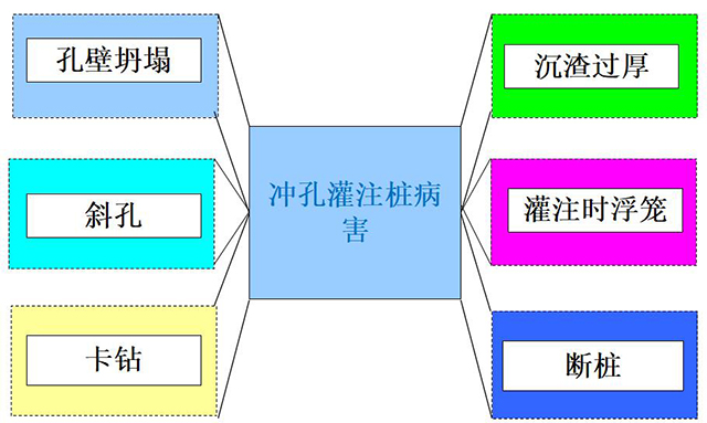 冲孔灌注桩终孔验收要哪些资料,冲孔灌注桩如何控制桩顶标高