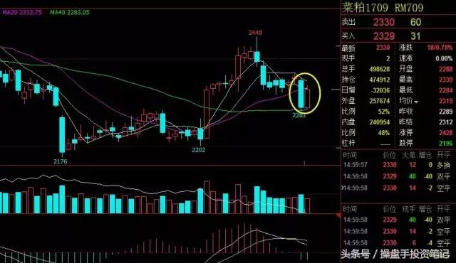 大宗商品油今日行情走势,大宗商品继续反弹