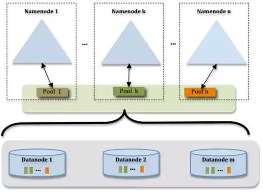 独家｜一文读懂Hadoop（二）HDFS（上）