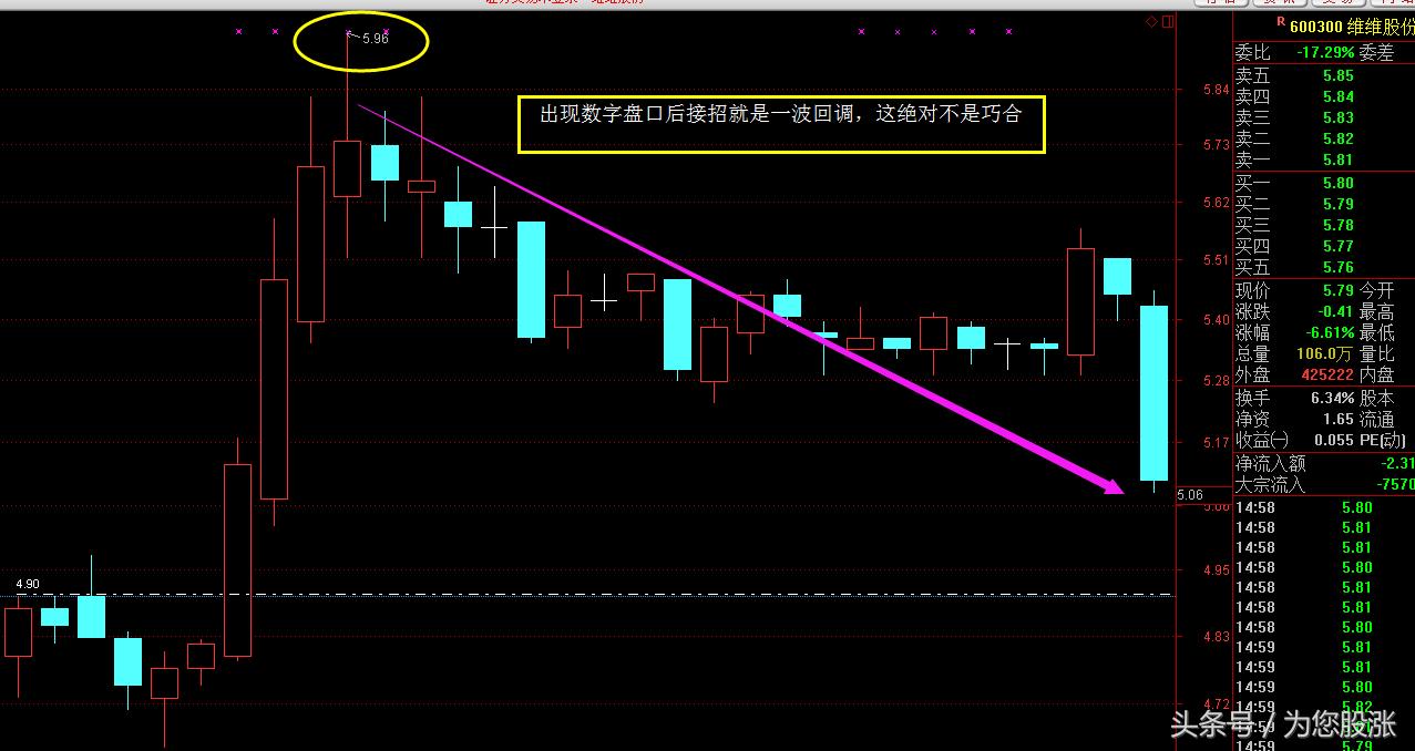 怎么看懂盘口语言,股票价格盘口数字