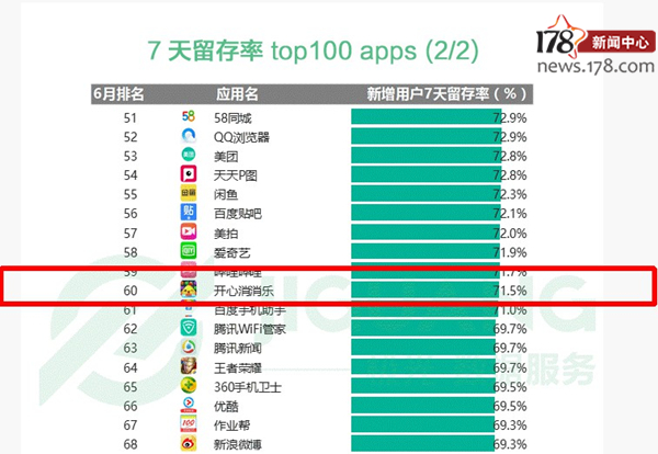 十大最火手游,前十最火手游