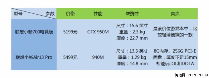 手机闪屏、WiFi信号弱咋办？笔记本、机械键盘咋选？
