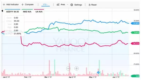 nike新赛季球衣发布会,耐克nba新球衣发布会