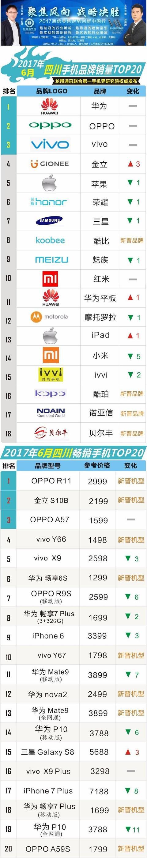 金立循环扇热卖榜第一名,金立2017年销量