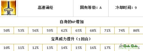 fgo唐三藏强度,fgo三藏测评