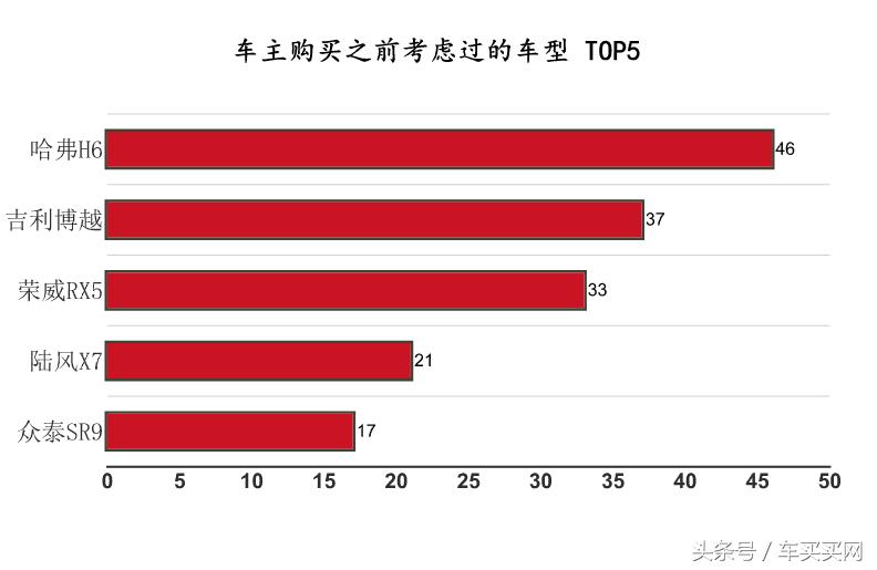 新款哈弗h6七座suv多少钱,7-8万左右性价比高的车哈弗