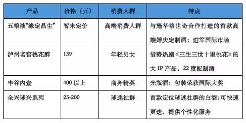 白酒还有未来,白酒还有希望没