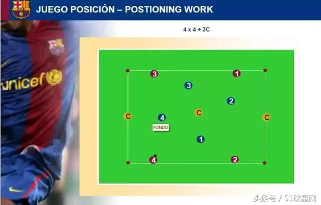 巴萨青训一线队,巴萨青训体系培养方法