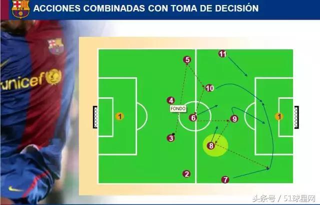 巴萨青训一线队,巴萨青训体系培养方法