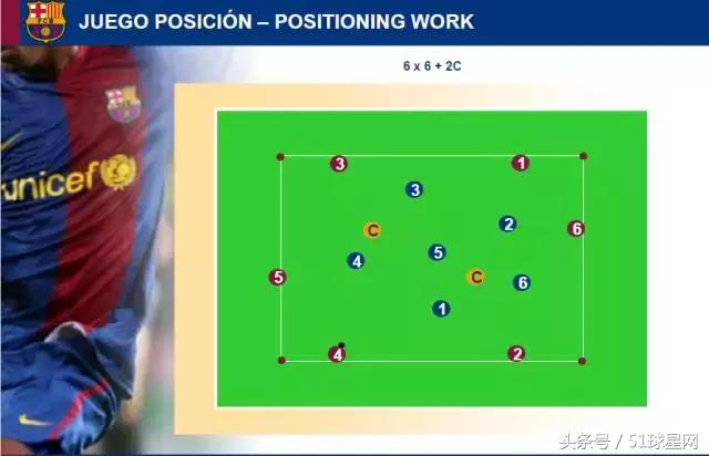 巴萨青训一线队,巴萨青训体系培养方法