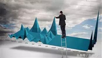 关于期货交易入市策略解析,期货交易的交易思路很重要