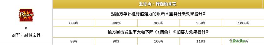 fgo唐三藏强度,fgo三藏测评