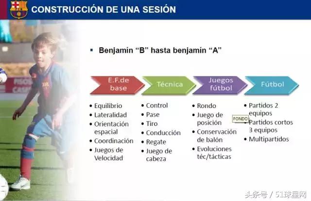 巴萨青训一线队,巴萨青训体系培养方法
