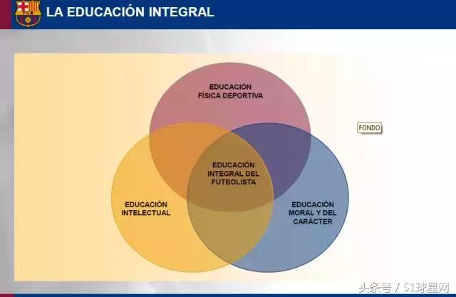 巴萨青训一线队,巴萨青训体系培养方法
