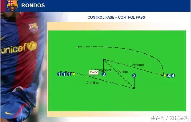 巴萨青训一线队,巴萨青训体系培养方法