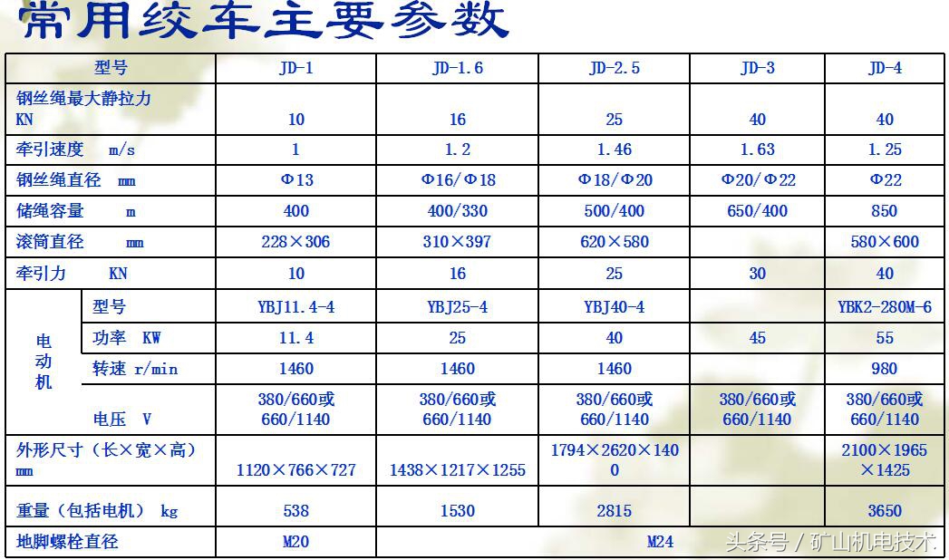 煤矿井下施工绞车使用,煤矿井下绞车多少圈
