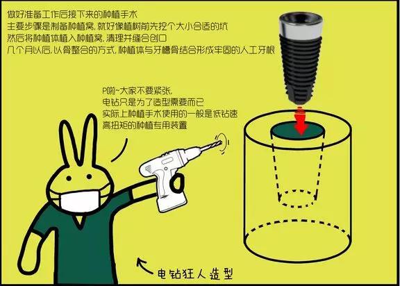 种植牙科普漫画,种植牙漫画素材