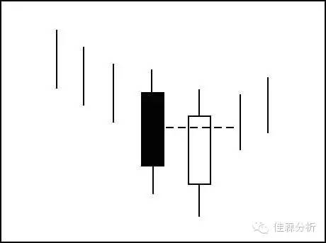 k线蜡烛图技术分析,蜡烛k线选股技巧