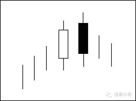 k线蜡烛图技术分析,蜡烛k线选股技巧