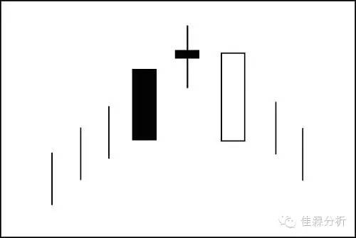 k线蜡烛图技术分析,蜡烛k线选股技巧