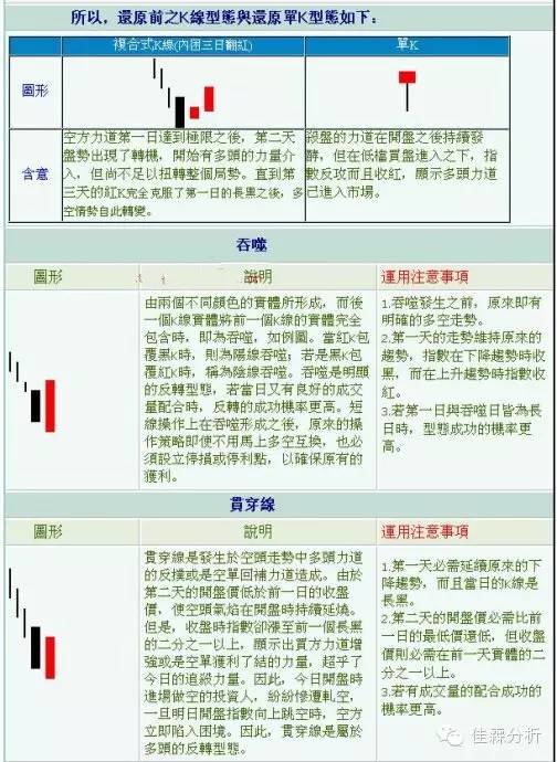 k线蜡烛图技术分析,蜡烛k线选股技巧