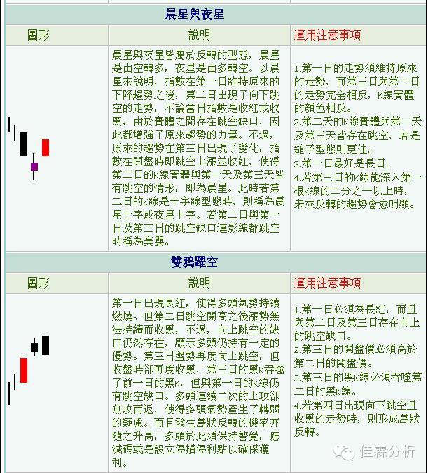 k线蜡烛图技术分析,蜡烛k线选股技巧
