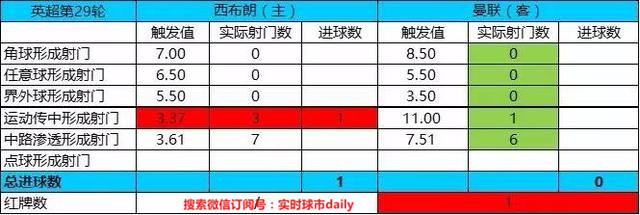 大数据复盘曼联2:0,今天曼联比分预测分析