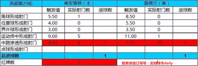 大数据复盘曼联2:0,今天曼联比分预测分析