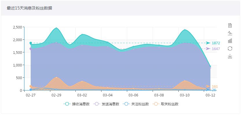 一家不做电商的微信公众号第三方平台，如何构建自己的壁垒？