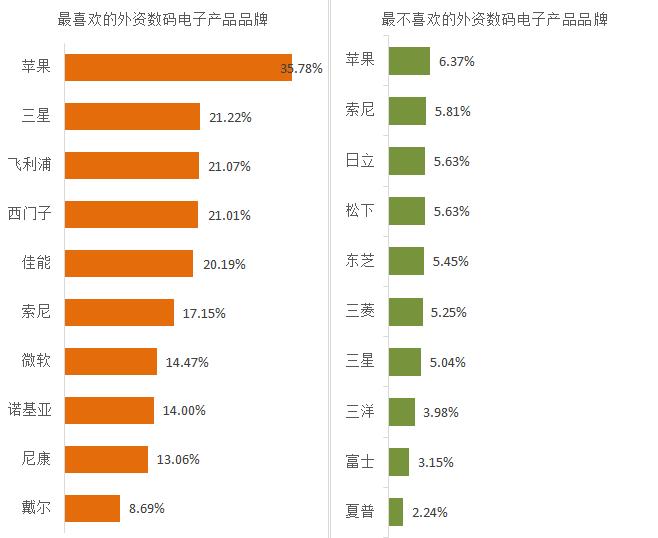 澶栧浗鑲痉鍩轰汉姘旀鎺掑悕鍓嶅崄,2017骞村浗浜у搧鐗屽ソ鎰熷害榛戞top10