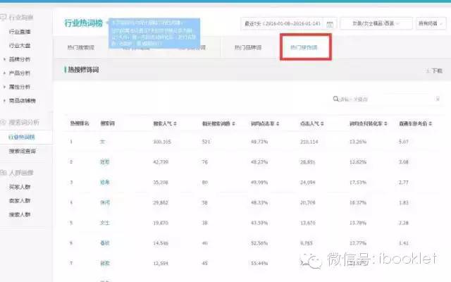 淘宝新品标题可以随便修改吗,淘宝上架宝贝标题怎么写