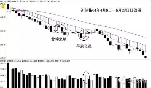 k线蜡烛图技术分析,蜡烛k线选股技巧