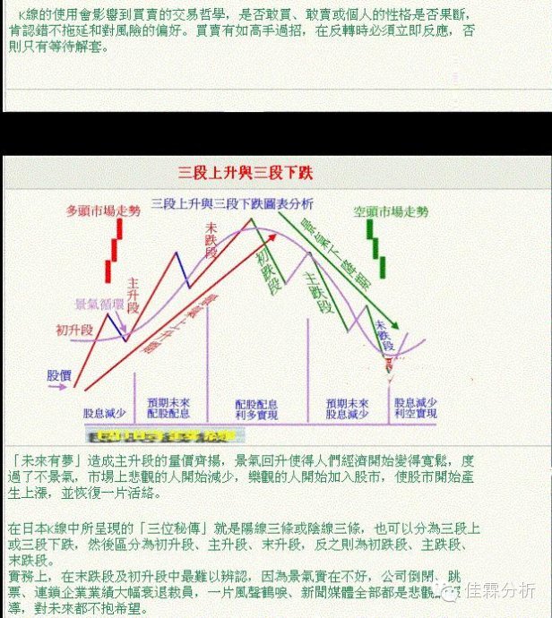 k线蜡烛图技术分析,蜡烛k线选股技巧