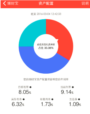 懒财网平台还能运行吗,懒财网是干什么的