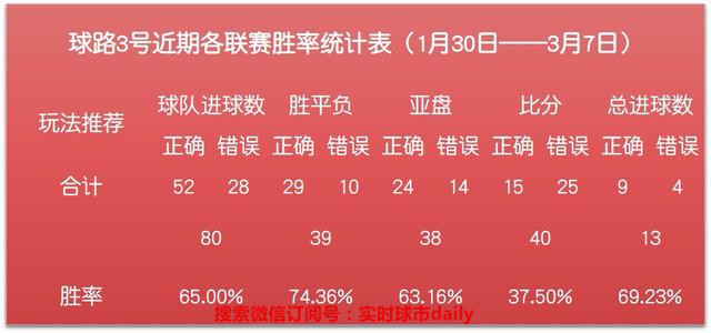 大数据复盘曼联2:0,今天曼联比分预测分析