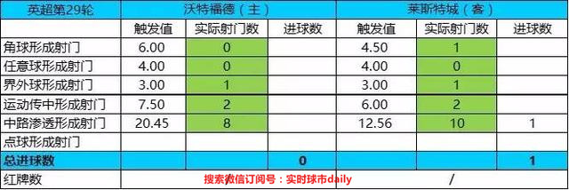 大数据复盘曼联2:0,今天曼联比分预测分析