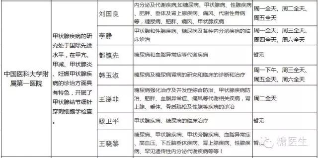 上海内分泌科哪家医院比较好,省立医院内分泌科哪个医生好