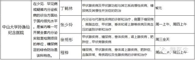 上海内分泌科哪家医院比较好,省立医院内分泌科哪个医生好